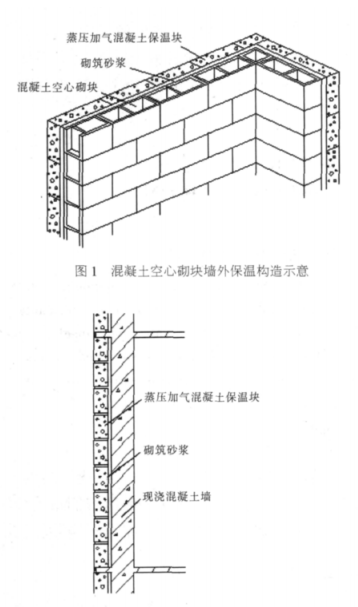 宏伟蒸压加气混凝土砌块复合保温外墙性能与构造